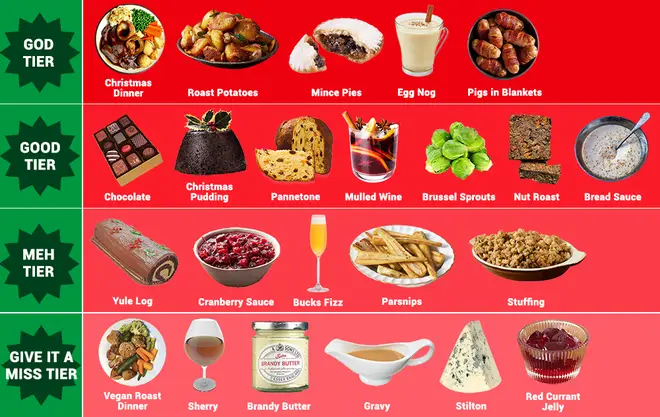 12 Christmas Foods Nobody Actually Likes (But We Eat Anyway)